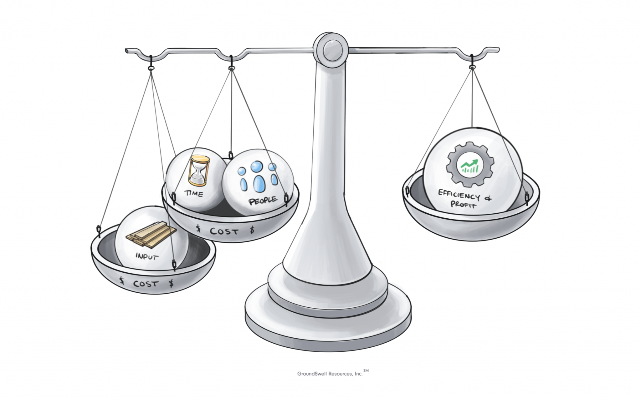 Time driven activity based costing groundswell resources inc 