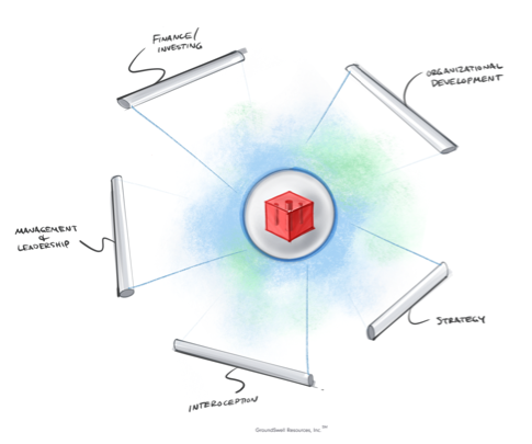 illustration depicting block surrounded by organizational development, strategy, interoception, management & leadership and finance/investing