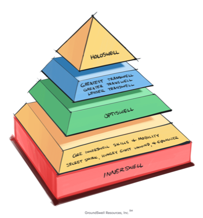 illustration of a pyramid highlighting five components to managing yoursef