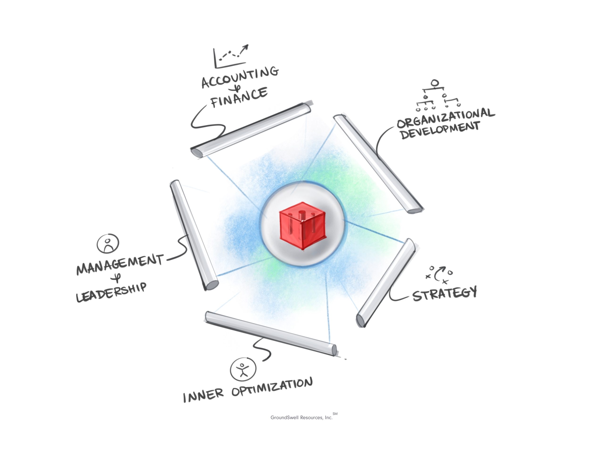 Red cube surrounded by five bars that represent business frameworks