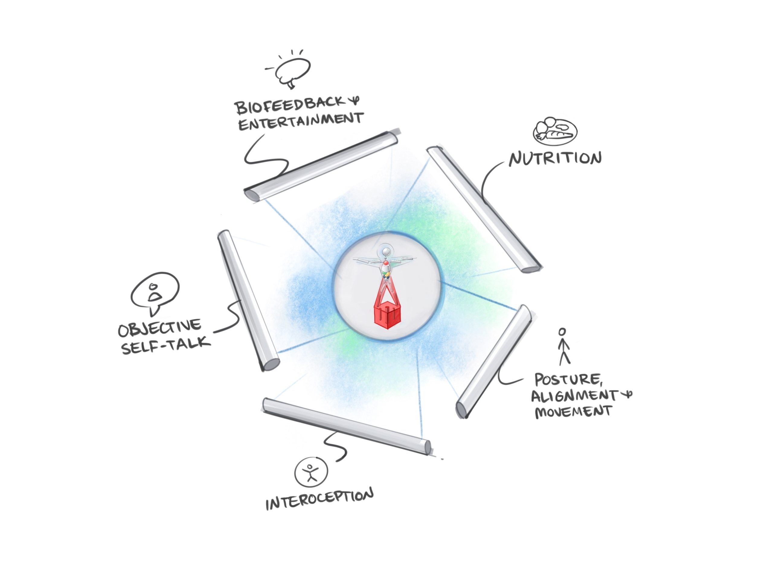 Intrapersonal_Tensegrity_Interoception_copyright Intrapersonal Tensegrity