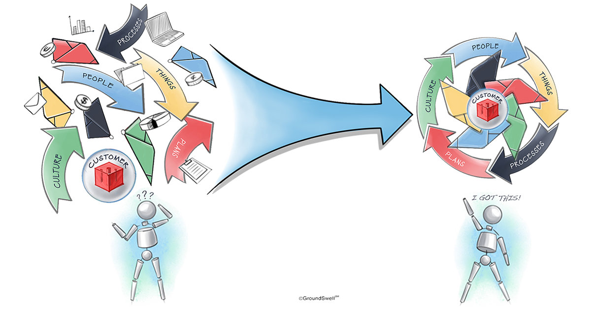 Illustration of a disorganized, and chaotic company transforming into an organized and structured organization