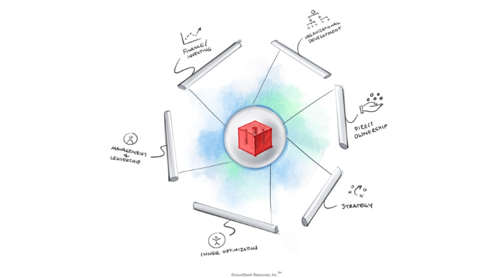 red cube surrounded by six bars that represent business ownership frameworks and direct ownership