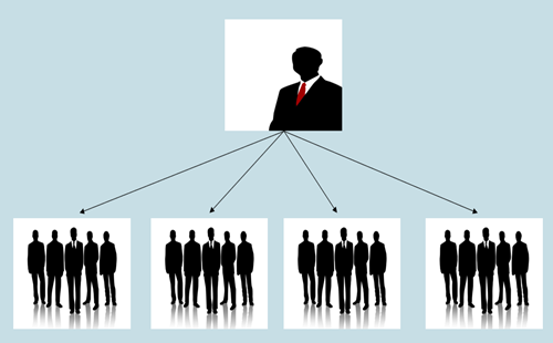 Managerial Leverage An illustration of one manger with a red tie managing four middle managers with white ties who are each managing four subordinates