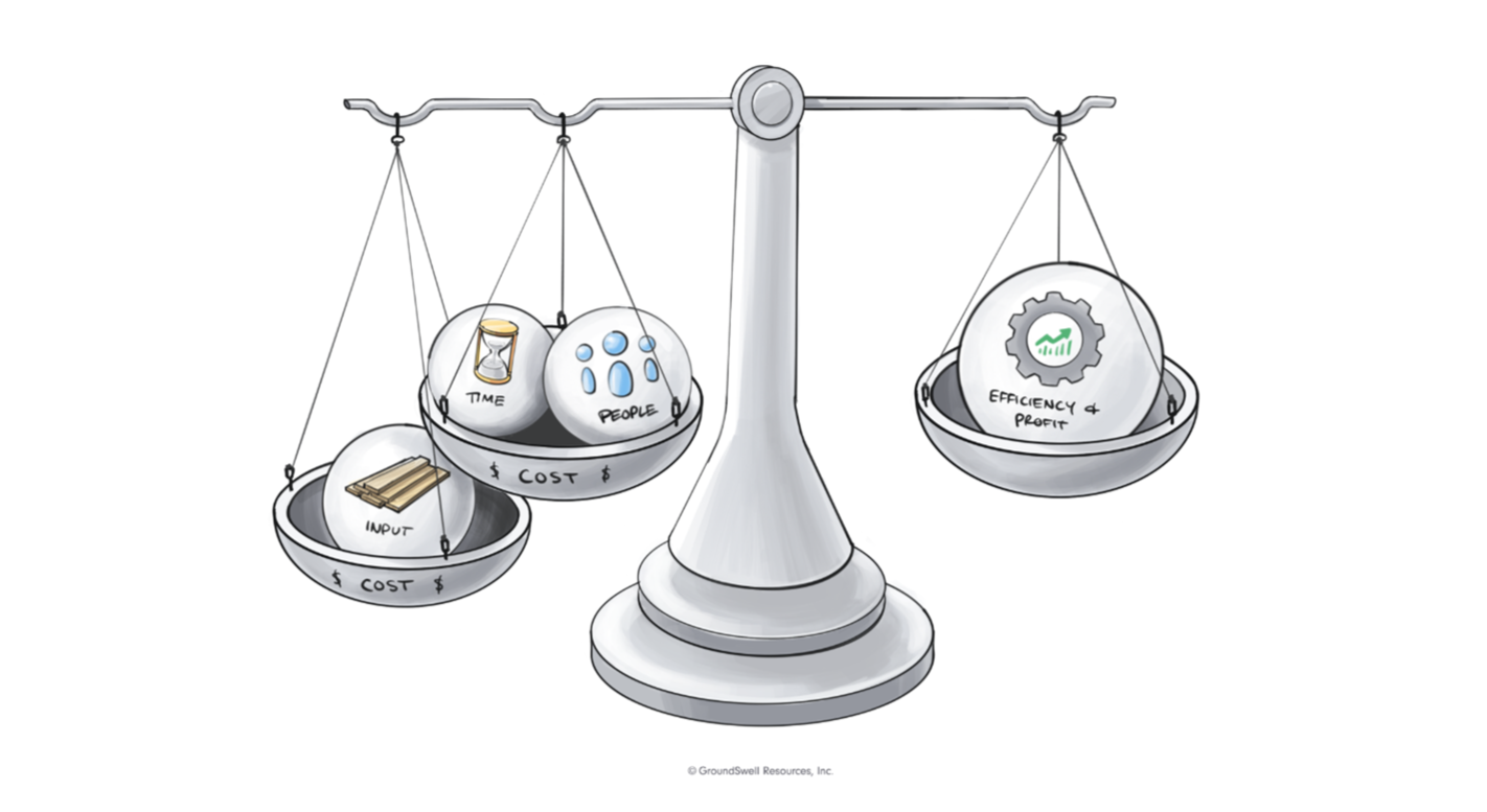 balanced scale with input, time and people on one side and efficiency and profit on the other side