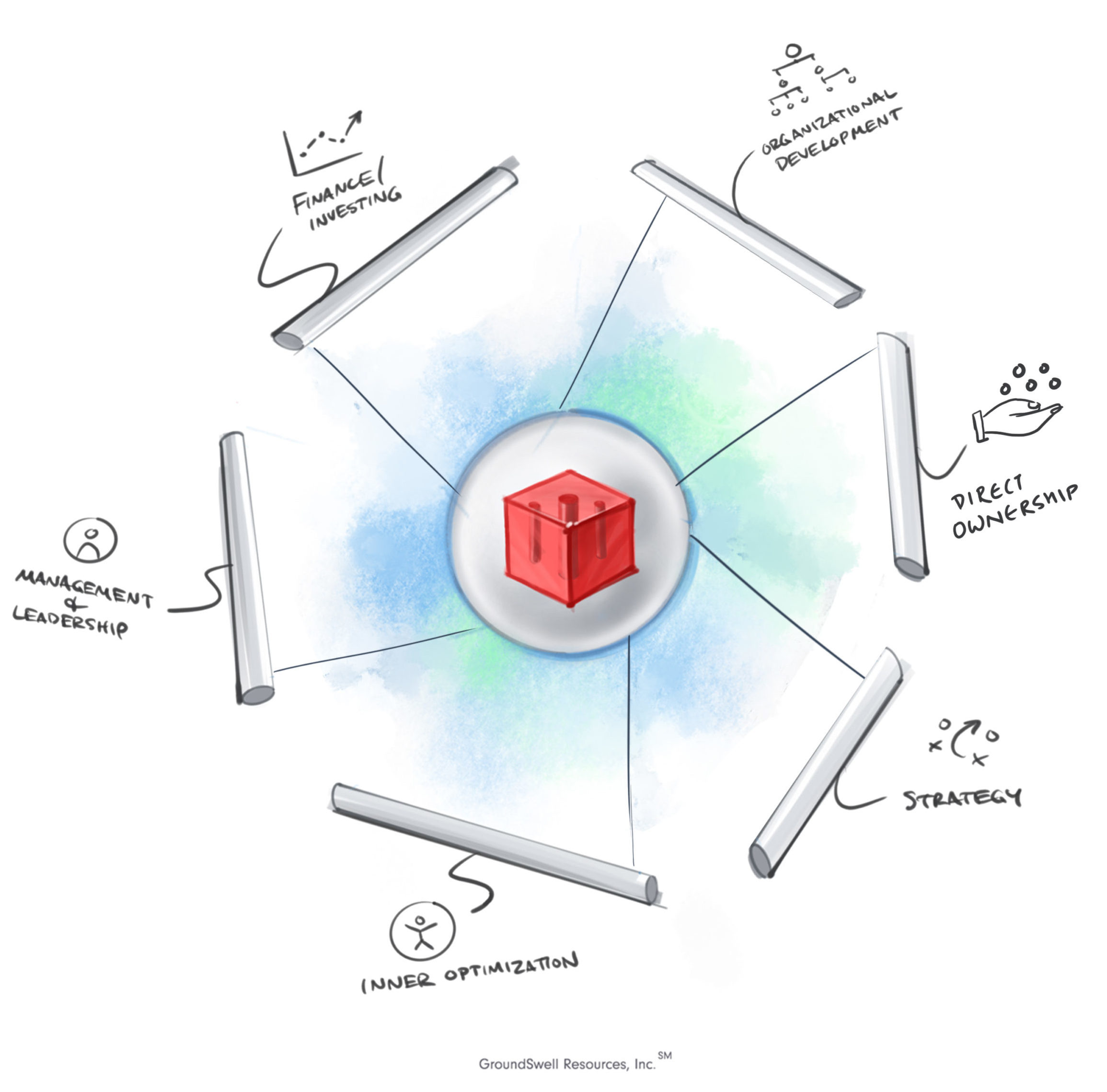 red cube surrounded by six bars that represent business ownership frameworks and direct ownership
