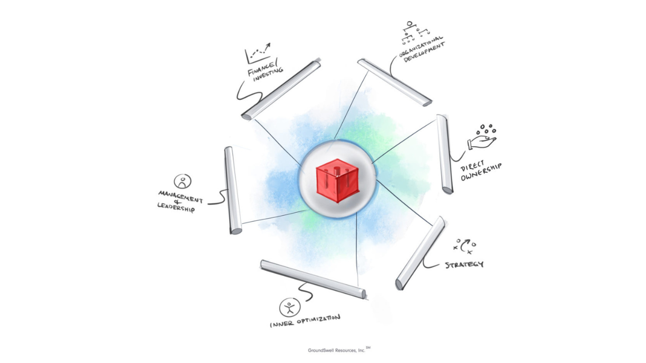red cube surrounded by six bars that represent business ownership frameworks and direct ownership
