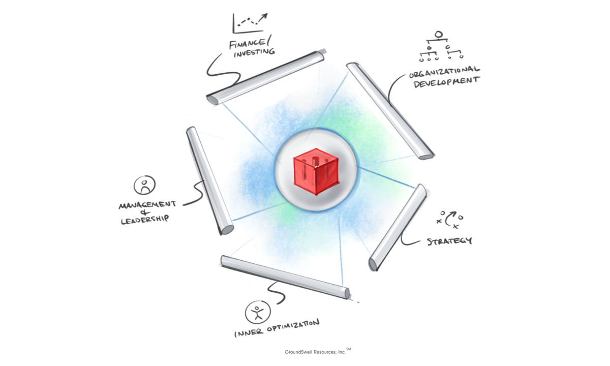 red cube surrounded by five bars that represent business frameworks