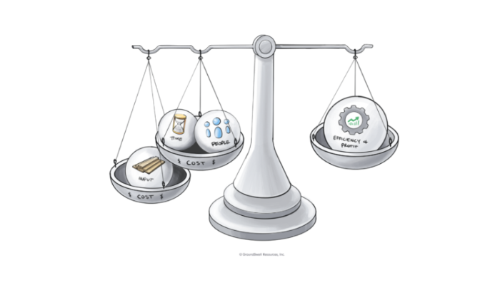balanced scale with input, time and people on one side and efficiency and profit on the other side