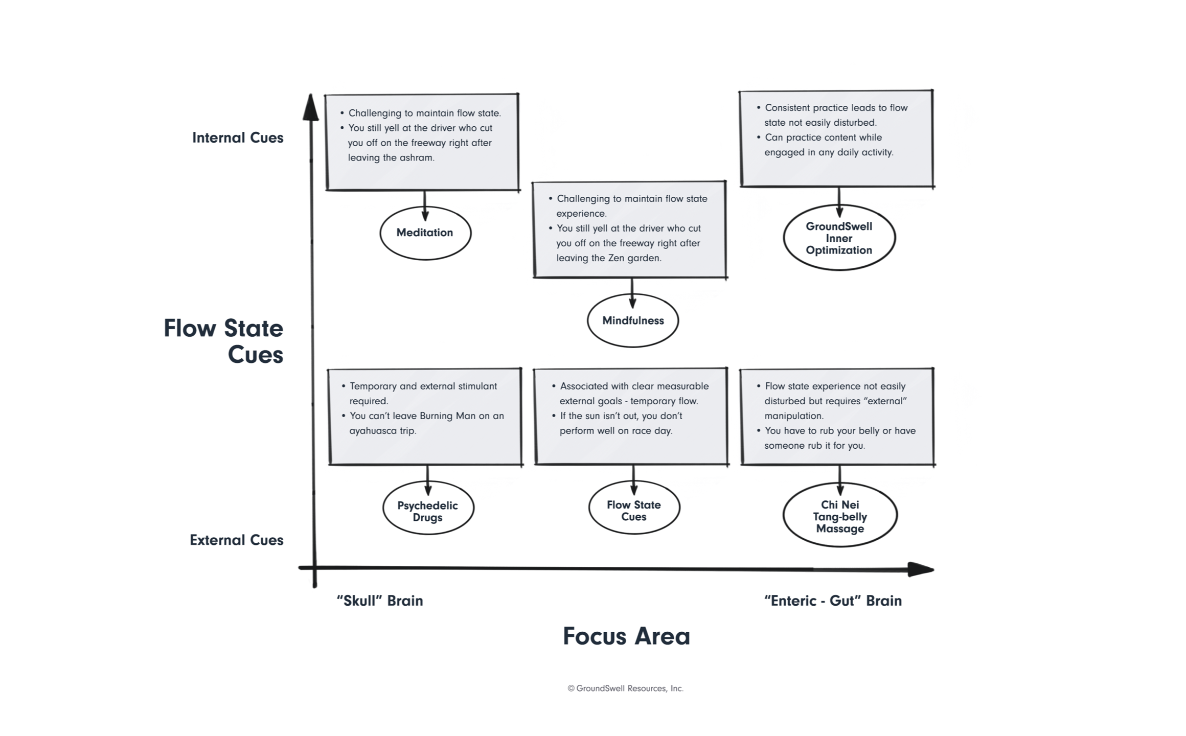 Business Concept Sketches - GroundSwell℠
