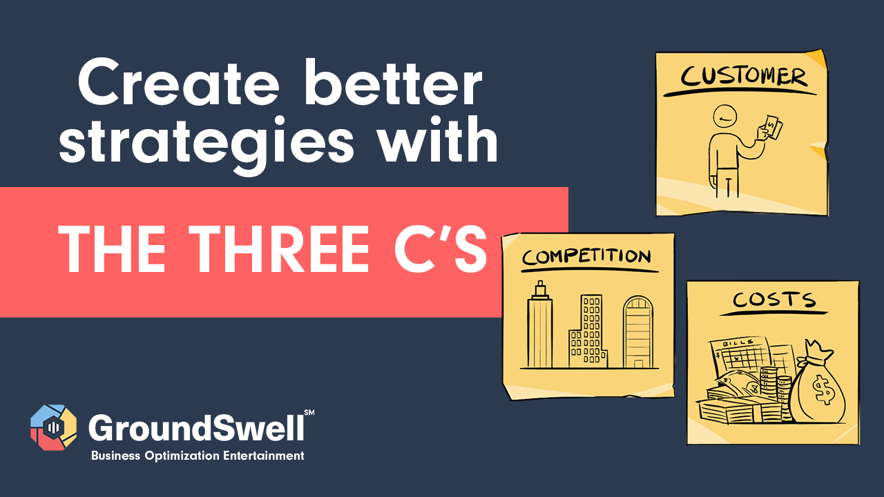 Sticky notes labeled Customer, Competition, and Costs representing the Three C’s strategy model