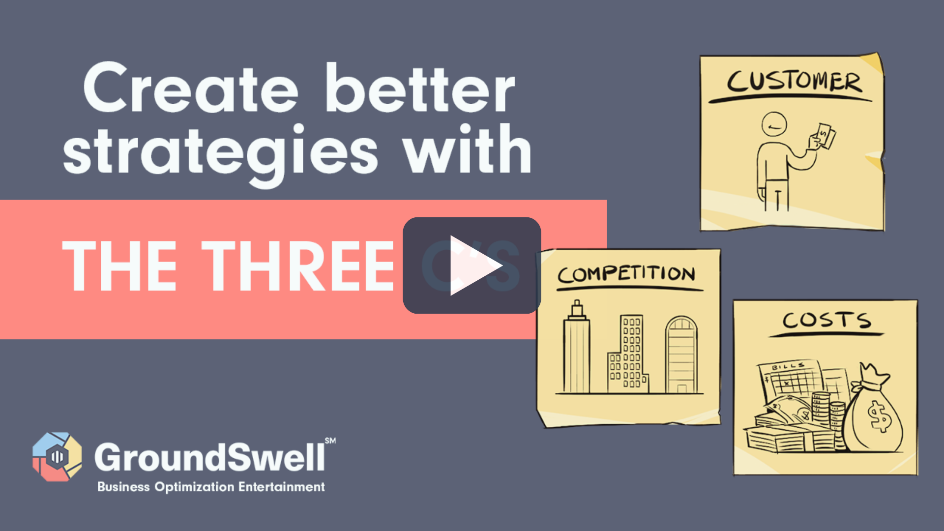 Sticky notes labeled Customer, Competition, and Costs representing the Three C’s strategy model