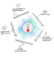 stick figure standing on red cube surrounded by five key components to peak performance