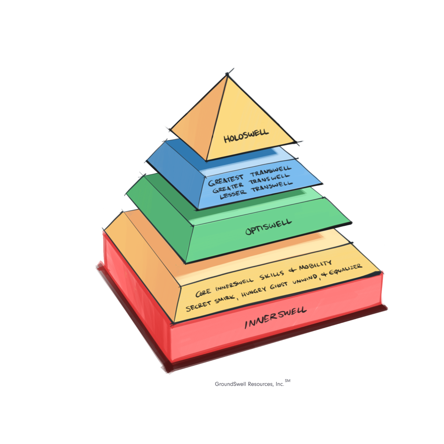 Pyramid of Inner Optimization